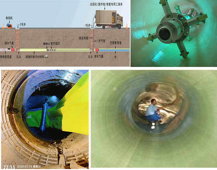 蓬江UV-CIPP内衬修复