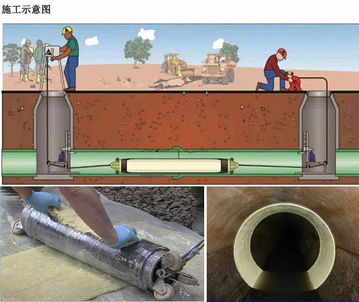 蓬江管道局部点状修复